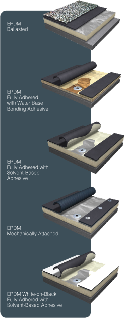 EDPM roofing benefits